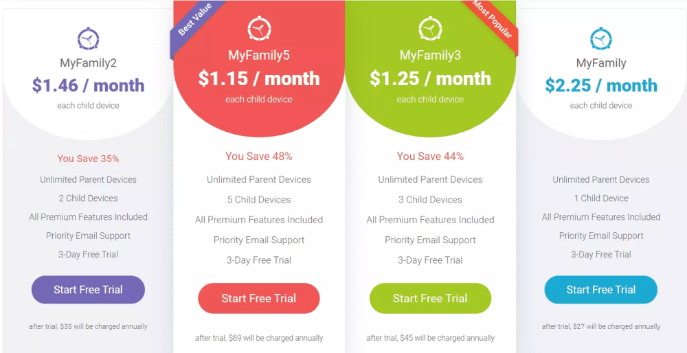 FamilyTime pricing